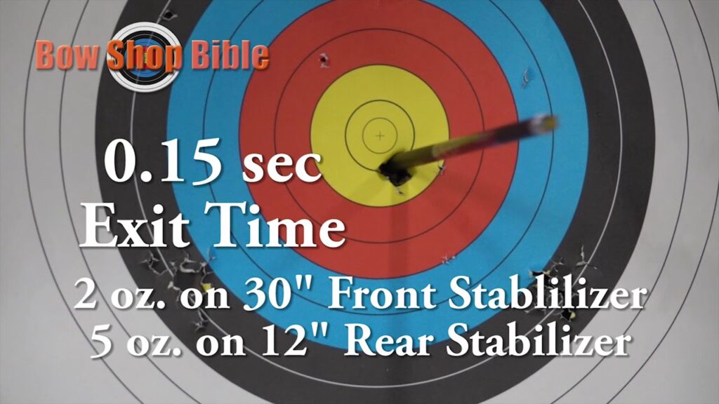 The Effects of Stabilizer Weights on Compound Bows